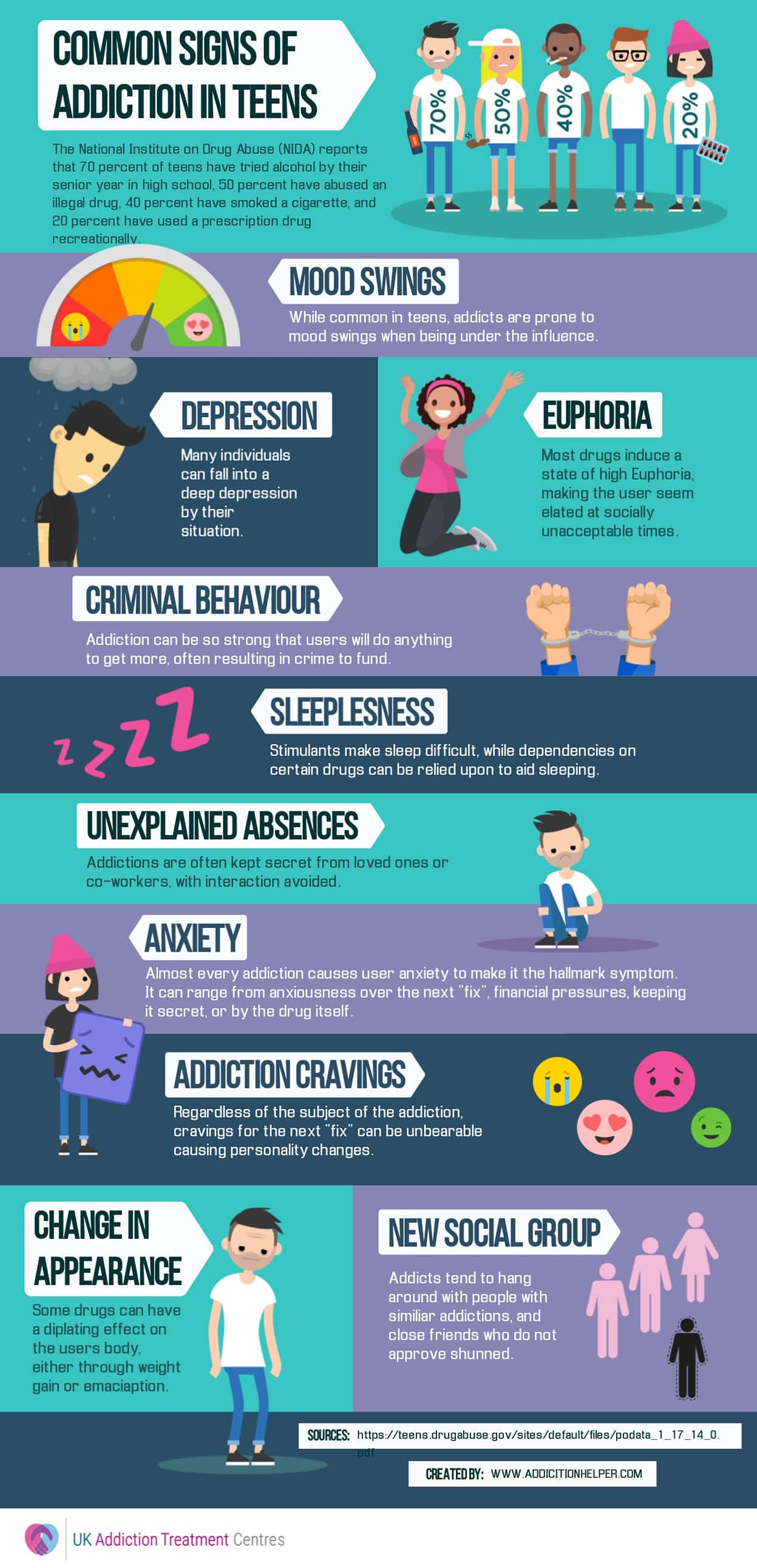 signs of addiction