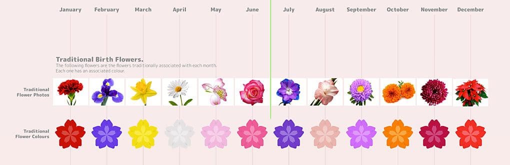 right flowers