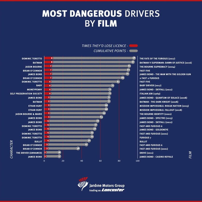 movie Drivers